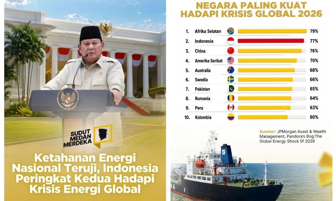 Data Bicara: Indonesia Jadi Salah Satu Negara Paling Tangguh di Tengah Ketidakpastian 2026