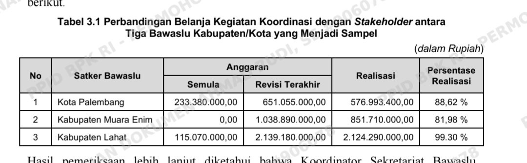 Dugaan Ketidaksesuaian Prosedur Penganggaran di Bawaslu Lahat Terungkap, Tanpa Dokumen Pendukung dan Reviu APIP