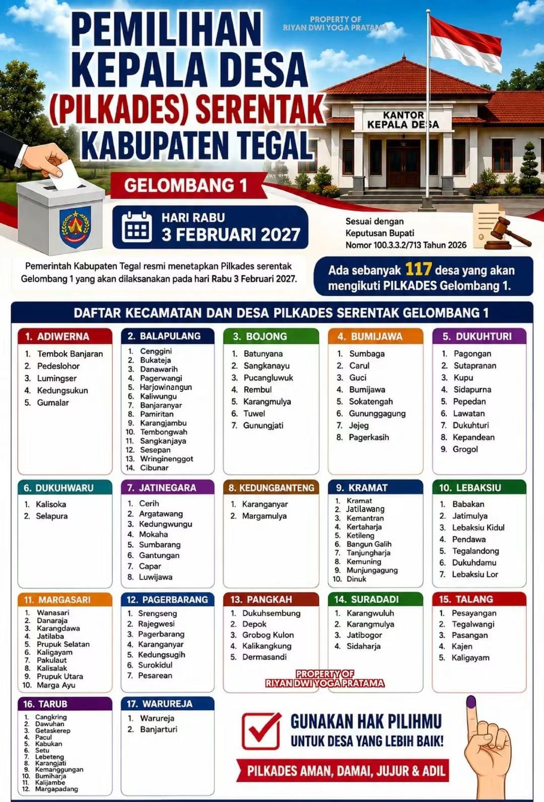 Resmi Ditetapkan! Pilkades Serentak Gelombang 1 Kabupaten Tegal Digelar, Ini Daftar 117 Desanya