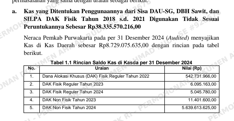 Ali Sofyan Pertanyakan Tindak Lanjut Pemkab Purwakarta atas Temuan BPK RI