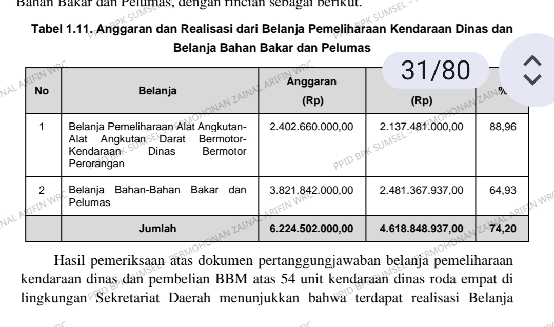 Tumpang Tindih Anggaran Kendaraan Dinas di Setda Musi Rawas Utara Bebani Keuangan Daerah Rp1,8 Miliar
