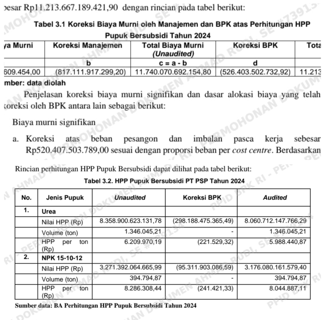 Sengkarut Dugaan Mark-up HPP Pupuk Bersubsidi, Relawan Rakyat Membela Prabowo Desak Kemenkeu Audit Investigatif PT PSP